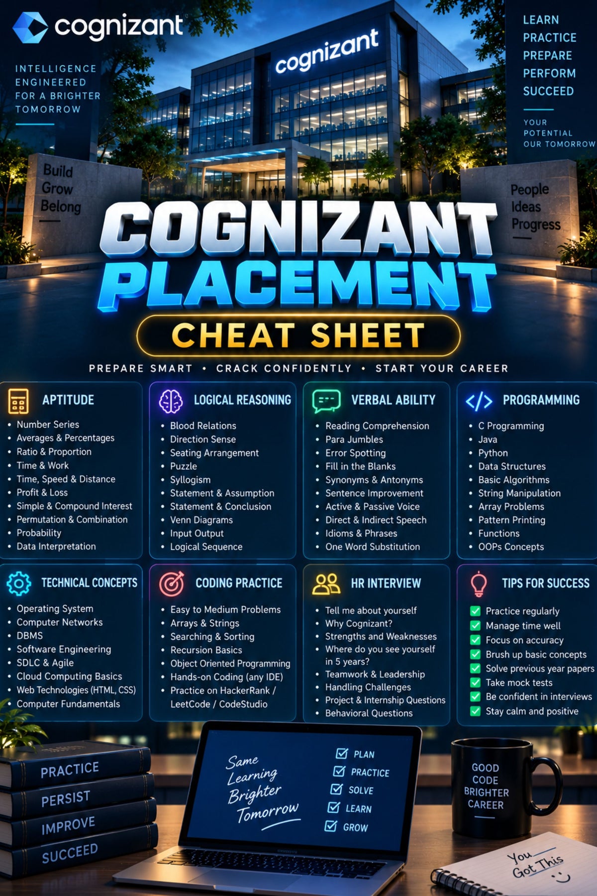 Cognizant Placement Cheat Sheet for Freshers ⭐